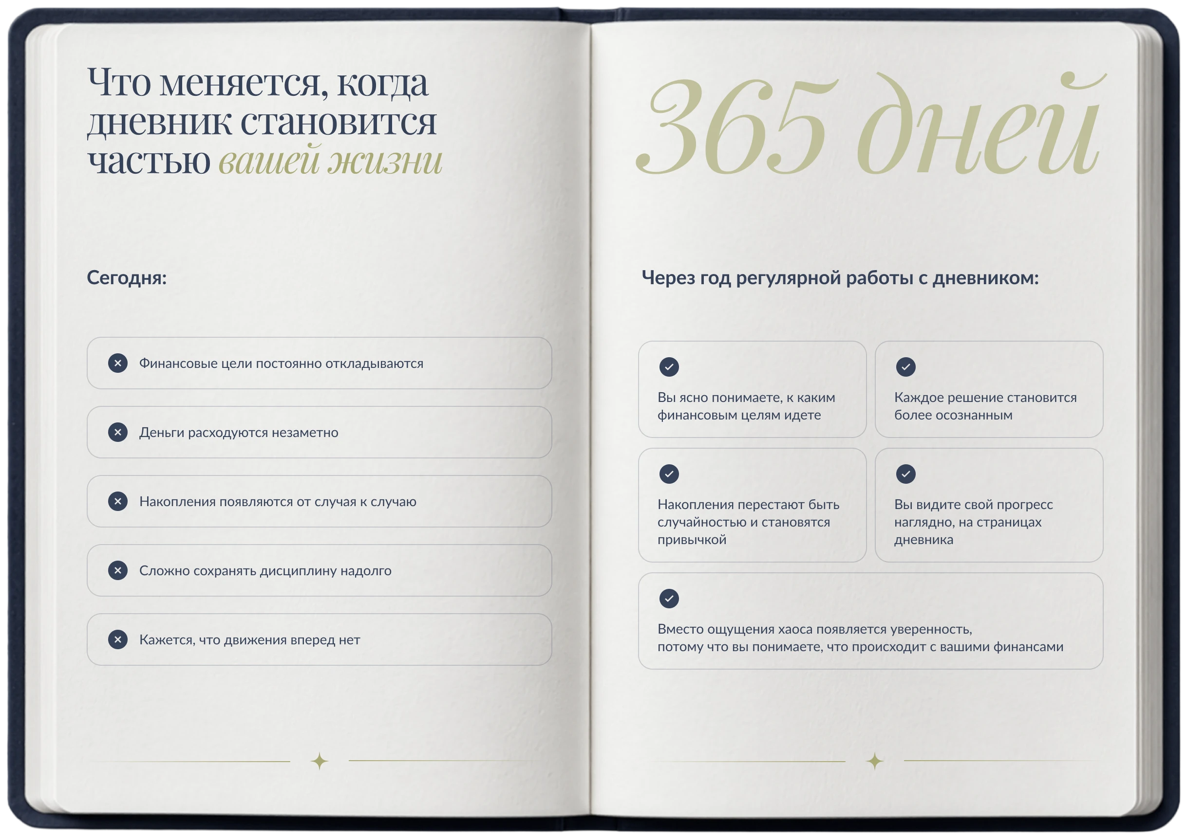 Разворот дневника: что меняется за 365 дней регулярной работы